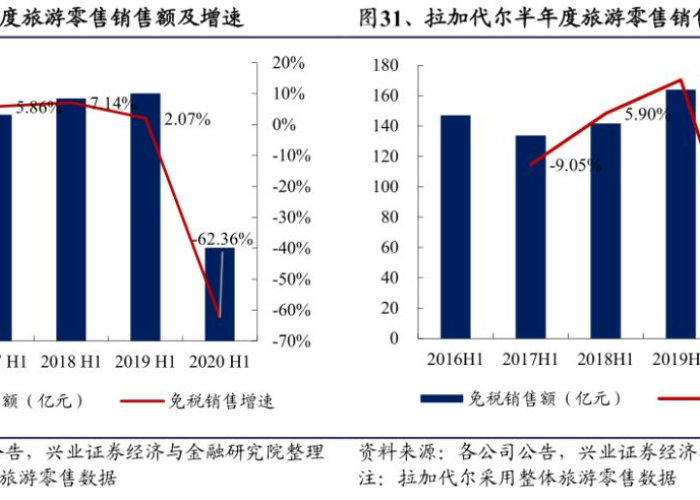 2022年疫情免税政策（2020疫情减免税收政策）