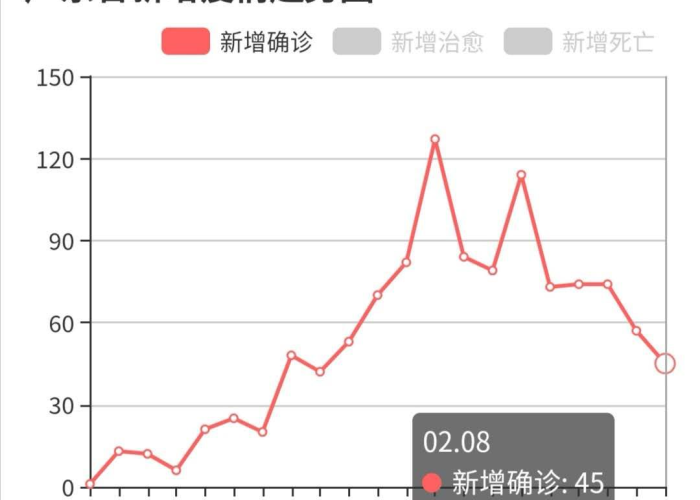 疫情最新数据广东（疫情最新数据消息今天新增广东）