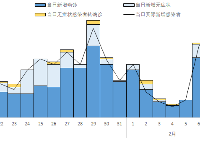 疫情最新数据广东（疫情最新数据消息今天新增广东）