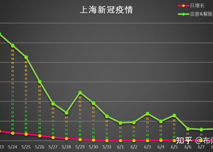 上海疫情的起因（上海这波疫情的源头）