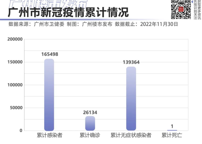 广州疫情突然解封的原因（广州疫情解除封锁一般多久）