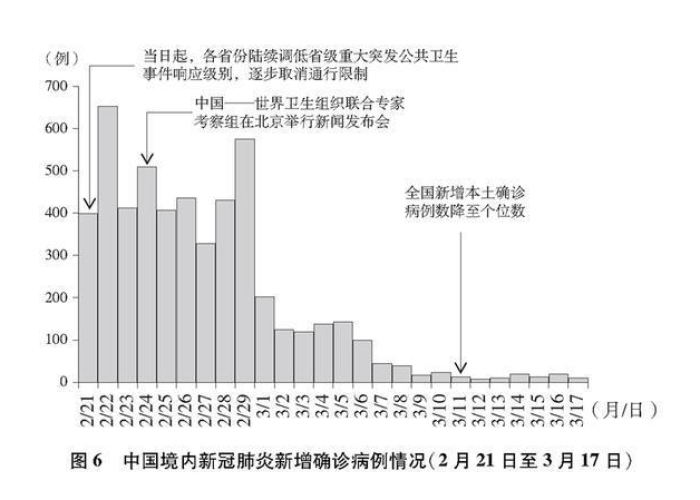 三年疫情是哪三年呢（一疫三年）