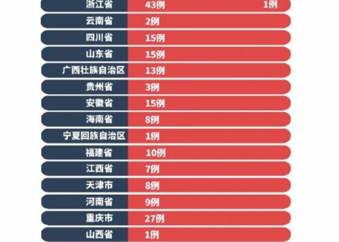 全国新冠肺炎疫情地图实时动态（实时更新全国新型冠状病毒疫情地图）
