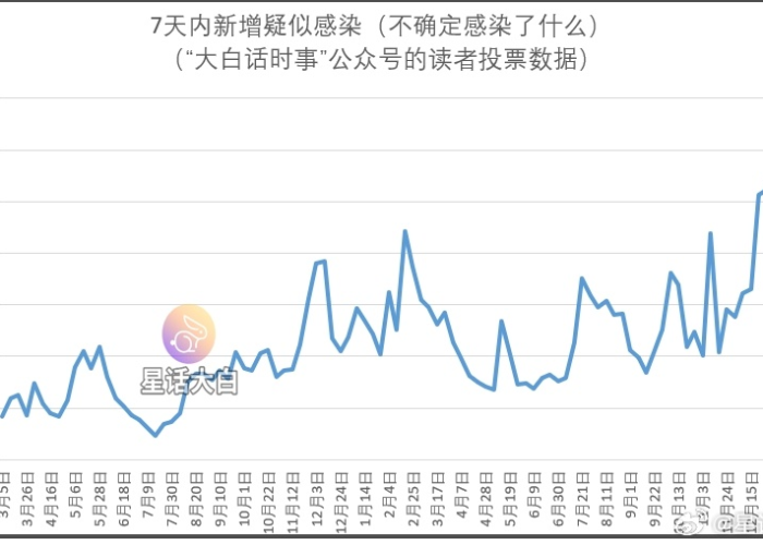 新冠疫情最新实时情况（新冠状疫情实时消息）