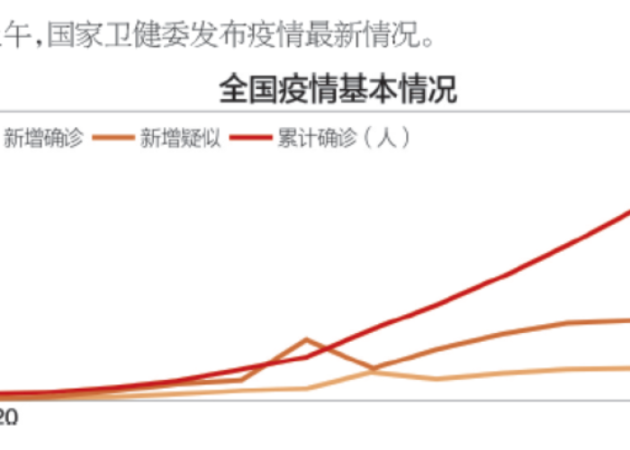 202年疫情最新情况（2022年疫情最新消息）