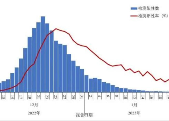 202年疫情最新情况（2022年疫情最新消息）