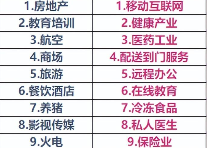 疫情过后十大赚钱行业（疫情过后赚钱的行业）