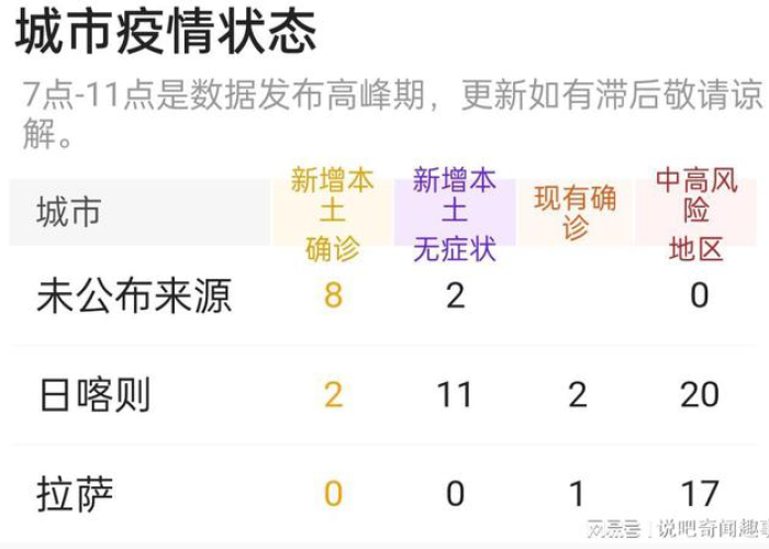 疫情最新消息西安18例（疫情最新消息西安18例病例）