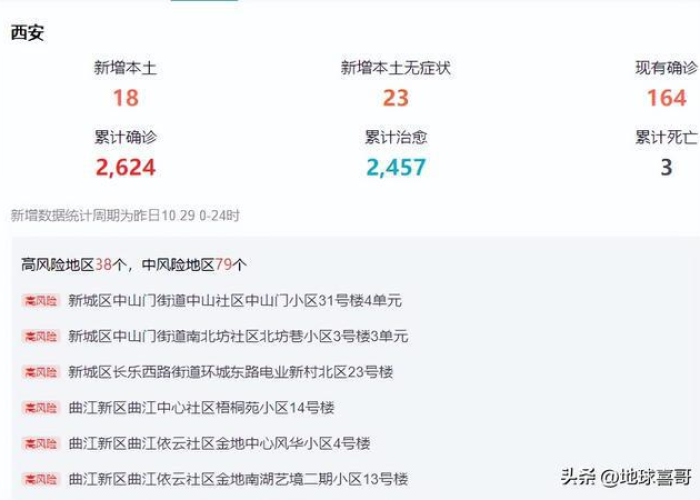 疫情最新消息西安18例（疫情最新消息西安18例病例）