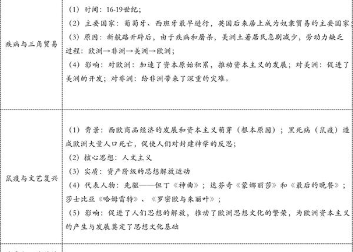 历史课本上的新冠疫情（课本中的历史）