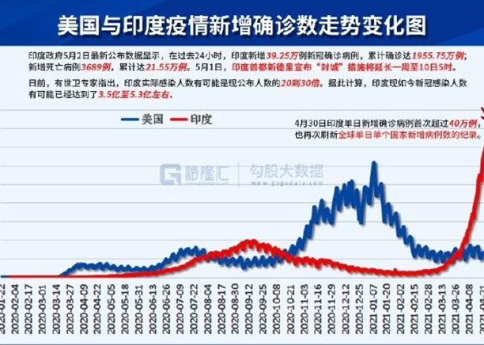 疫情的发展过程与现状（疫情的发展过程等资料）