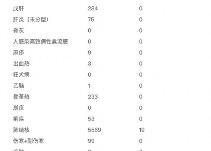 2024年广东最新新冠疫情消息（2024年广东最新新冠疫情消息查询）