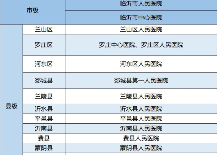 疫情期间解决问题的电话（疫情期间打什么电话咨询）