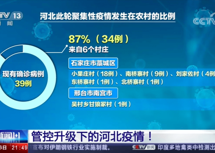 河北省新冠疫情放开时间（河北省疫情防控开始时间）