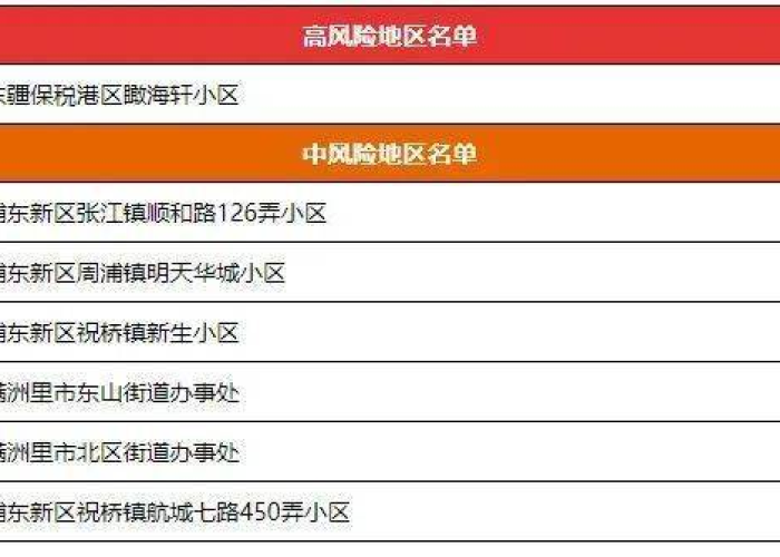 西安疫情封城最新消息2021年（西安疫情最新消息风险等级）