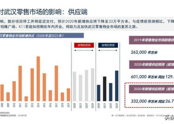 武汉疫情哪年彻底结束（2020年武汉疫情是什么时候结束的）