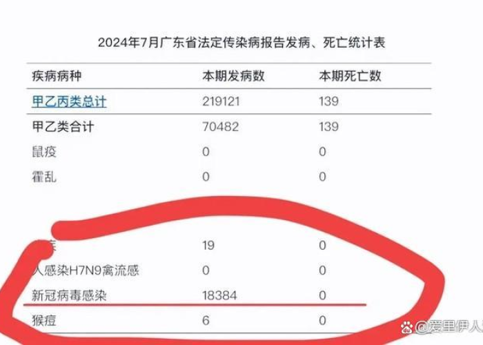 2024年11月疫情情况广东（广东省2月14日新增病例多少）
