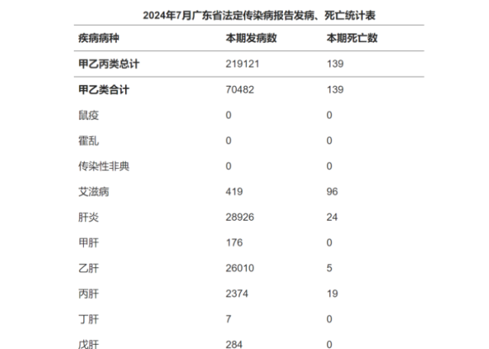 2024年11月疫情情况广东（广东省2月14日新增病例多少）