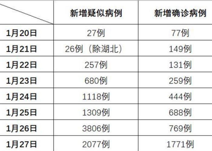 疫情昨天新增（昨日新增疫情通报）