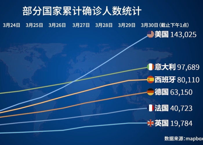 全球疫情数据（全球疫情数据数据）