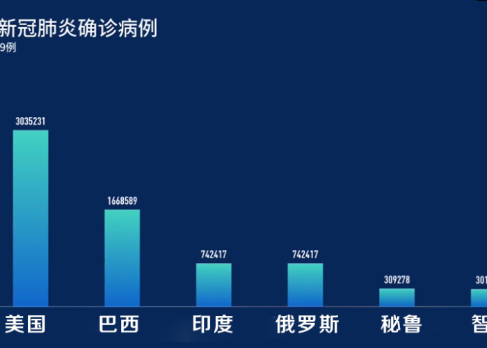 全球疫情数据最新动态（全球疫情速报最新）