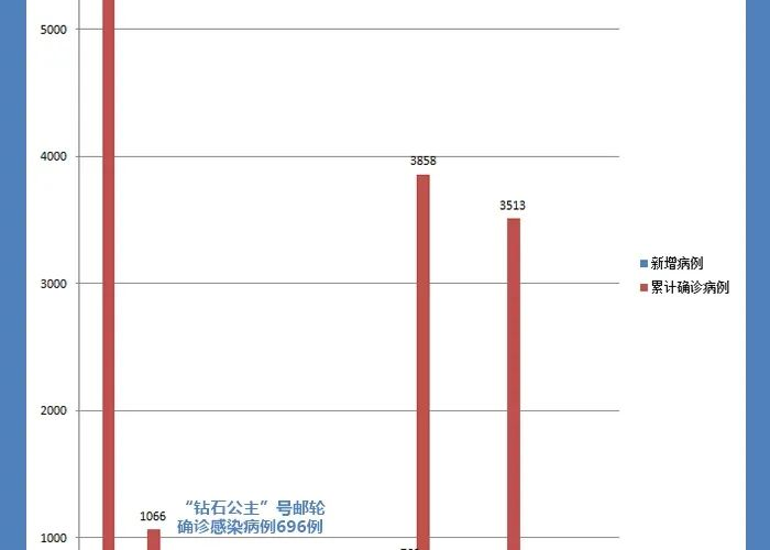 全球疫情数据最新动态（全球疫情速报最新）