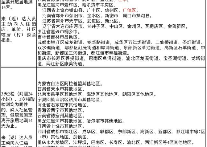 新型冠状疫情什么时候解封（什么时候解出疫情）