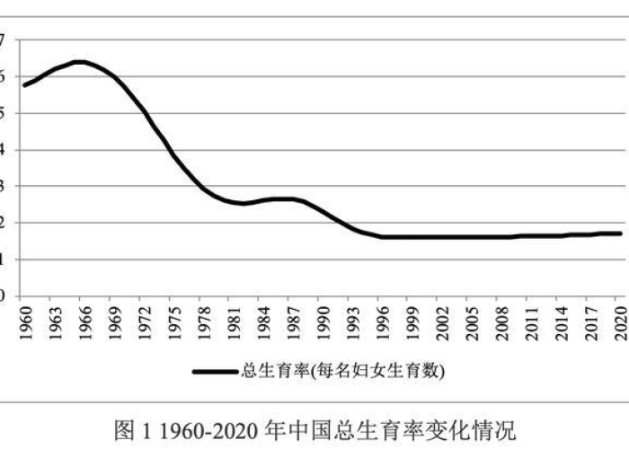 疫情导致中国生育率上升（新冠疫情导致生育率下降）