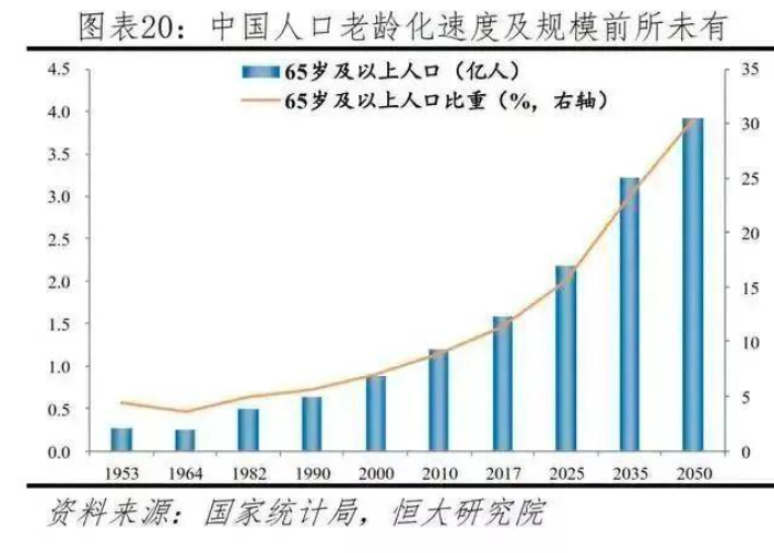 疫情导致中国生育率上升（新冠疫情导致生育率下降）