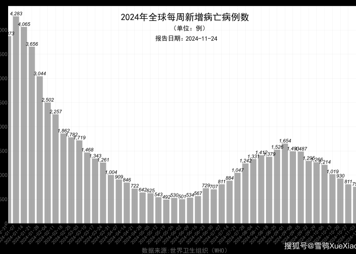 2024新冠疫情最新动态（24日新冠疫情）
