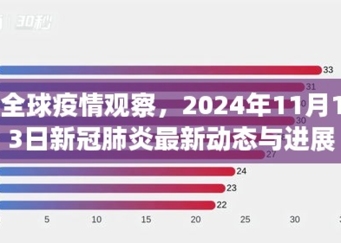 2024新冠疫情最新动态（24日新冠疫情）