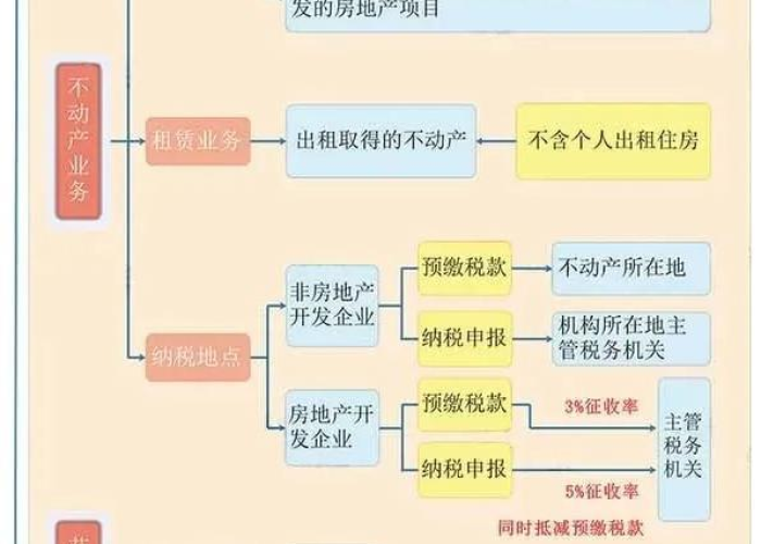 疫情期间小规模税收减免政策（疫情期间小规模增值税减免怎么报税）