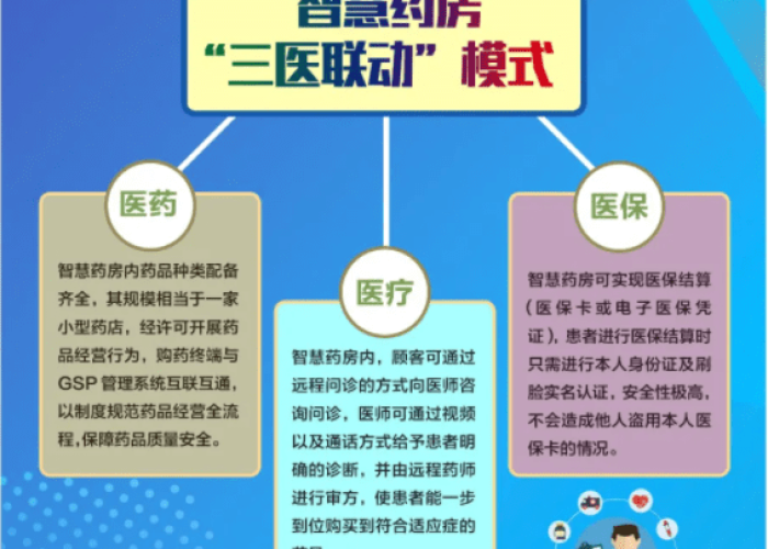 预防疫情常备药品（预防疫情必备品）
