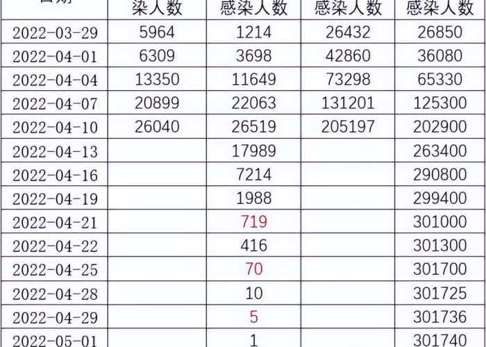 疫情何时结束啊?（疫情啥时候结束了）