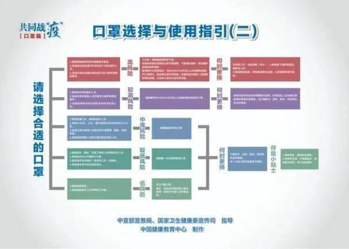 新冠肺炎疫情基础知识（新冠疫情防控基本知识宣传）