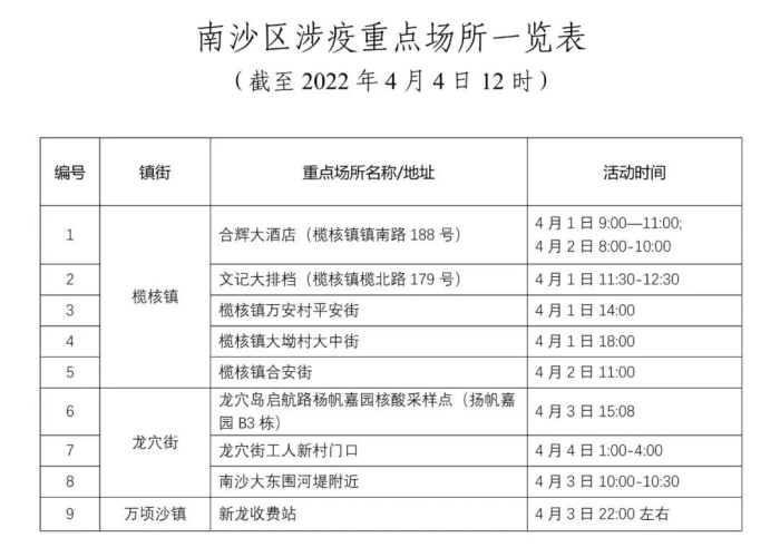 南沙疫情状况（南沙役情）