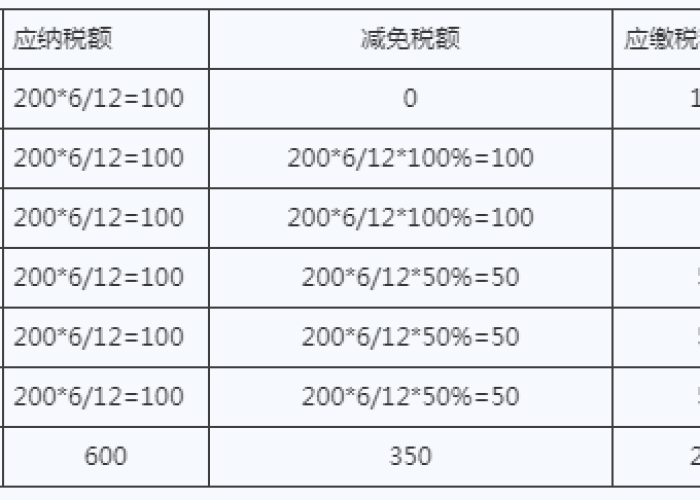 疫情期间房产土地税减免申请报告（疫情期间房土两税减免申请）