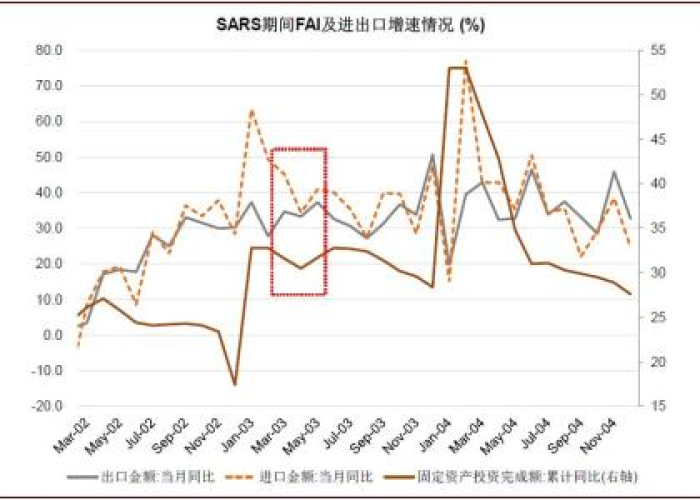 疫情对收入的影响分析（疫情期间对收入的影响）