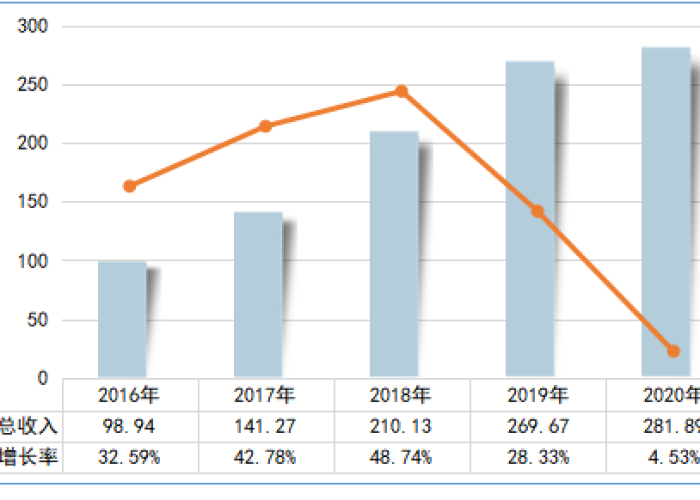 疫情对收入的影响分析（疫情期间对收入的影响）