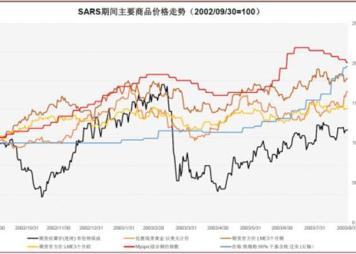 疫情对收入的影响分析（疫情期间对收入的影响）