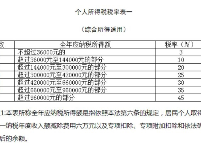 疫情期间简易征收税率（疫情期间简易计税有优惠政策吗）