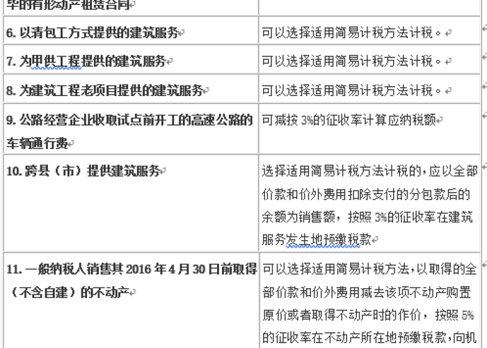 疫情期间简易征收税率（疫情期间简易计税有优惠政策吗）