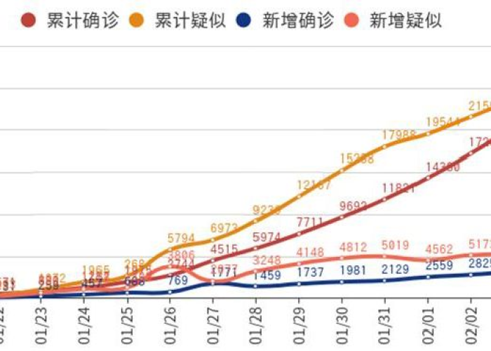 广州为何突然爆发疫情（2025封城时间已定）