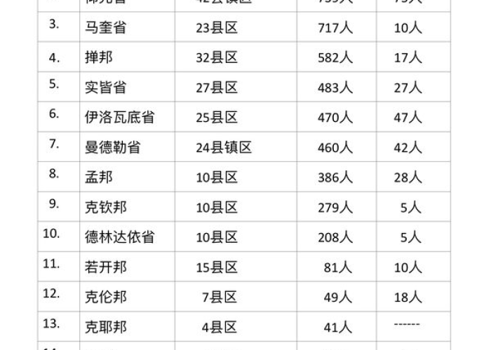 疫情三年各省死亡多少人（疫情各省死亡人口数量）