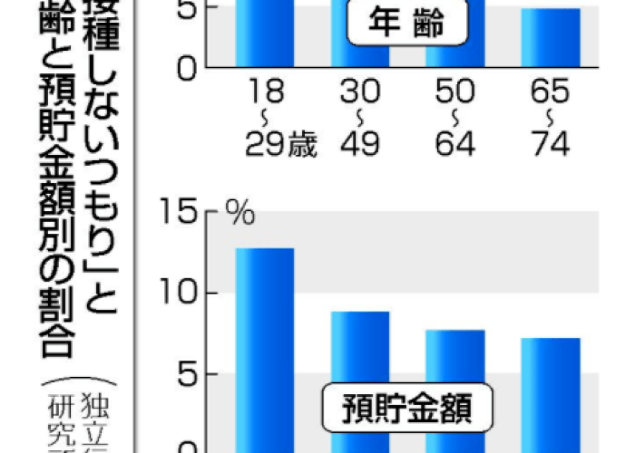 疫情三年各省死亡多少人（疫情各省死亡人口数量）