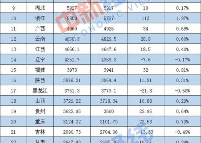 疫情三年各省死亡多少人（疫情各省死亡人口数量）