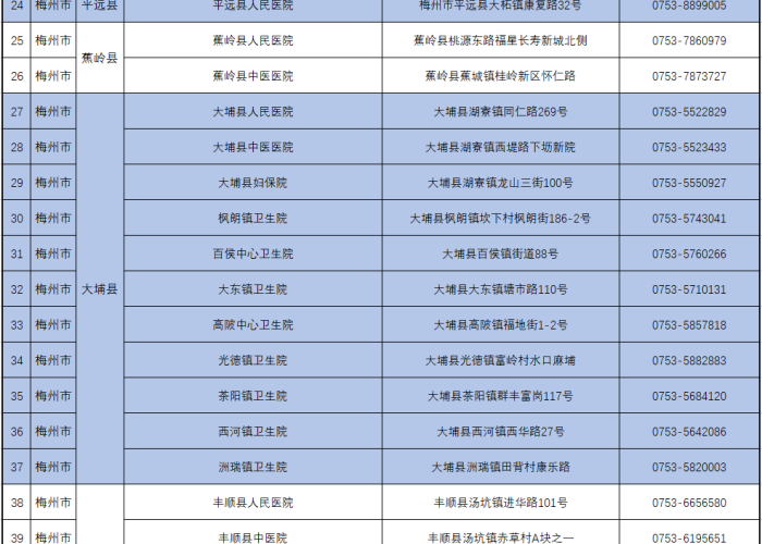 全国疫情风险地区情况最新汇总（全国疫情风险等级地区名单最新 新闻）