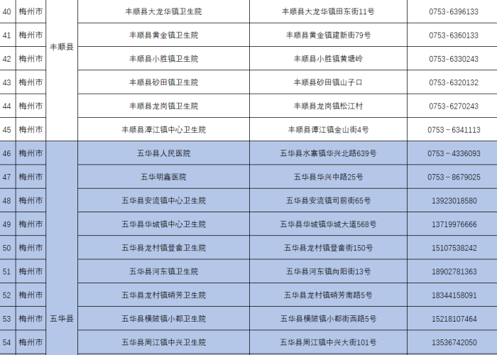 全国疫情风险地区情况最新汇总（全国疫情风险等级地区名单最新 新闻）