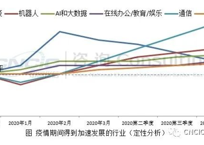 疫情过后哪些行业会迎来大发展（疫情过后什么行业会快速发展）