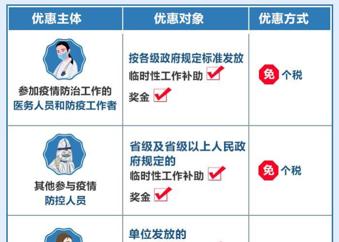新冠疫情期间的政策（新冠疫情期间国家采取的措施）